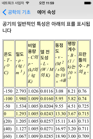 Engineering Basics - Engineering Students screenshot 2