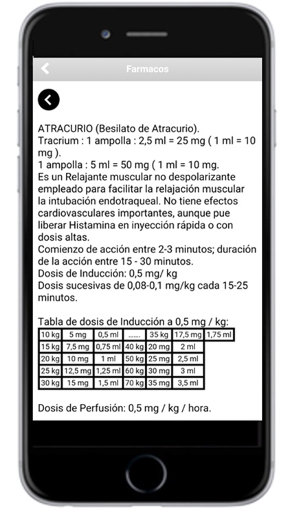 Farmacos de Urgencias SES