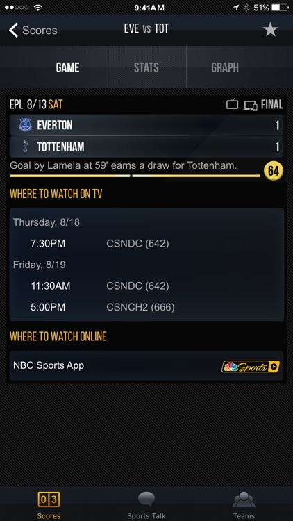 NBC Sports Scores
