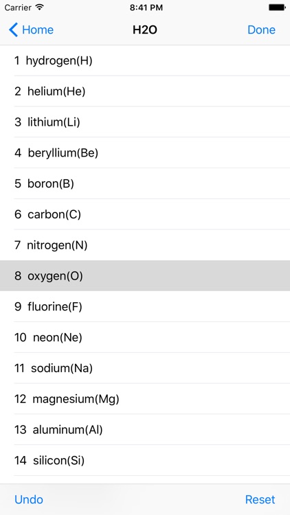 Chemistry - Cheatsheet and Molar Mass Calculations