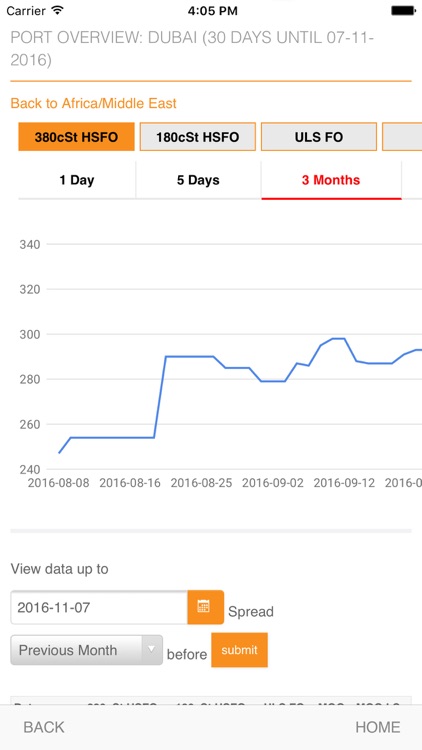 Bunkerspot Price Index