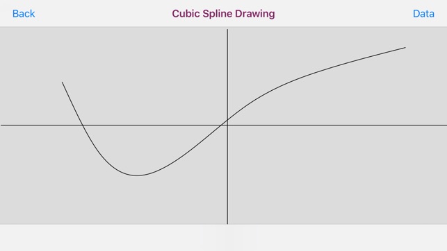 Cubic Spline Interpolation