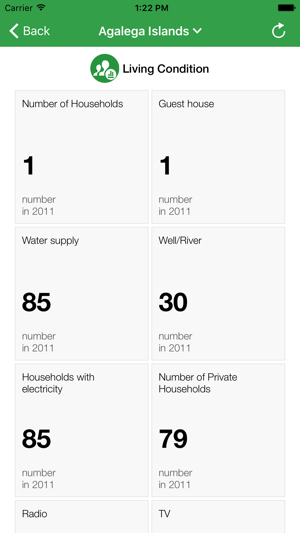 Mauritius Executive Monitor(圖3)-速報App