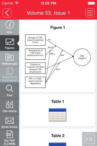 Journal of Management Studies screenshot 4