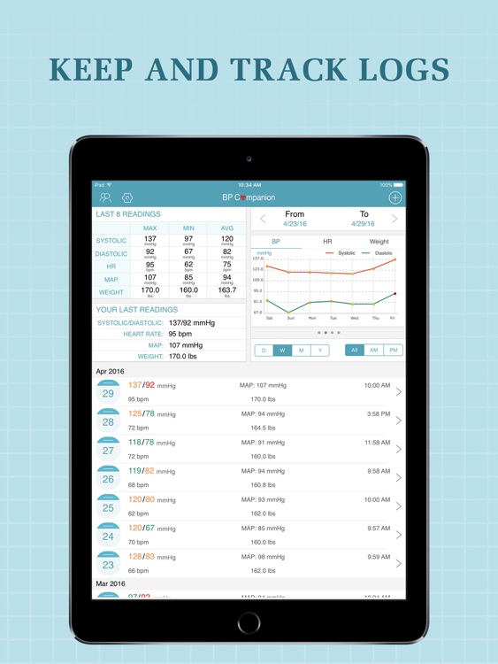 Blood Pressure Companion Pro for iPad