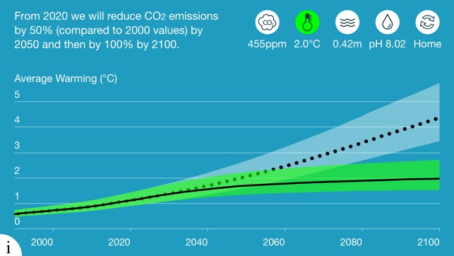 CO2 Modeller(圖3)-速報App