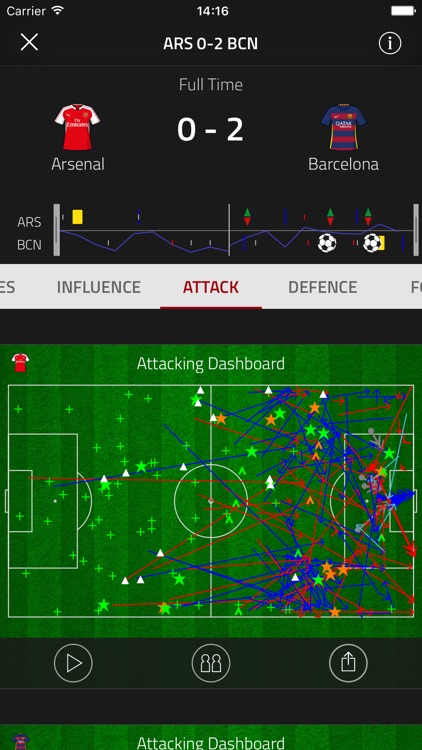 Stats Zone: Live scores & stats from FourFourTwo