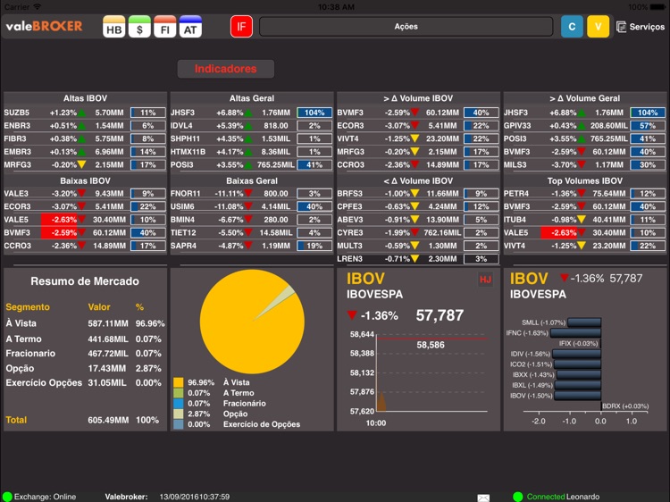 valeBROKER for iPad