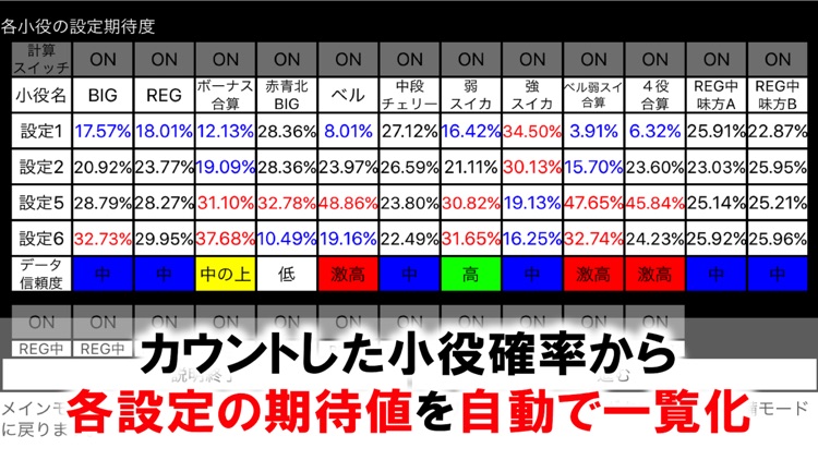 プロ専用！「A-SLOT北斗の拳将」カウンター（無料版）