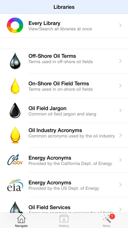 5,000 Oil and Gas Terms and Acronyms