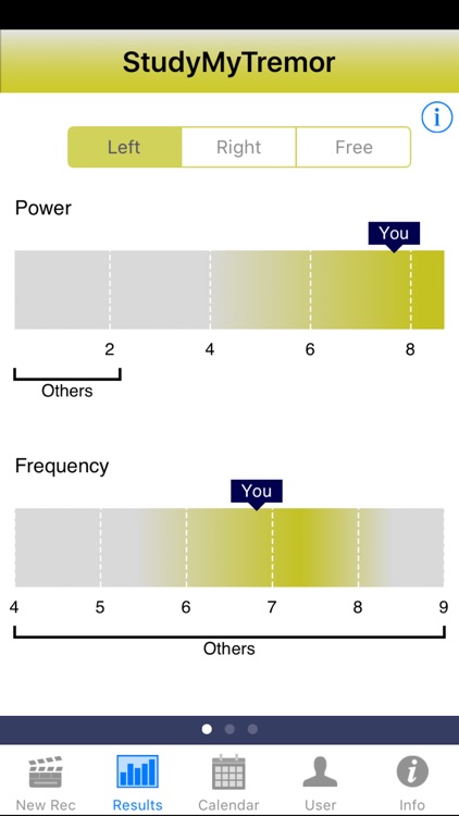 StudyMyTremor