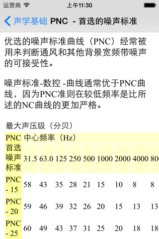 Acoustics Basics screenshot 2