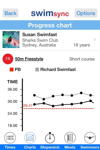 swimsync screenshot 4