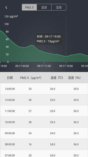 CoClean(圖2)-速報App