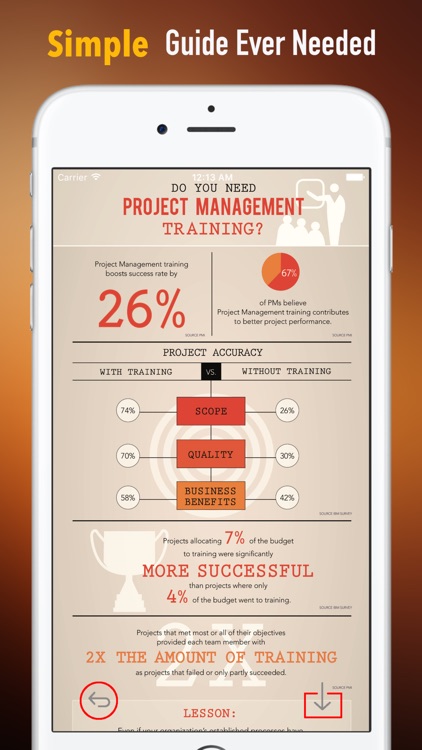 Project Management Professional Certification.