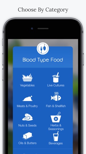 Blood Type Foods(圖2)-速報App