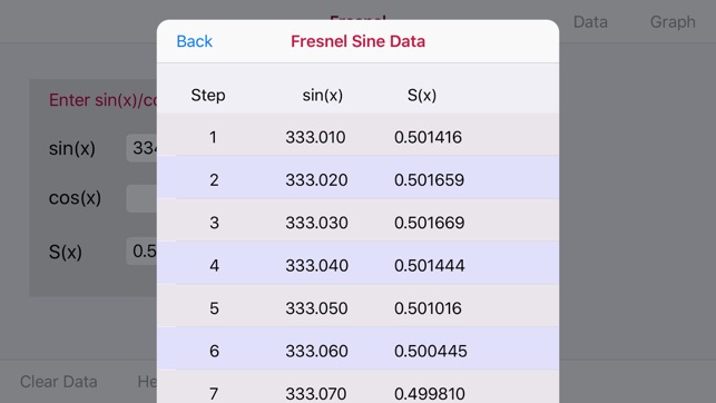 Fresnel Integral Calculator(圖5)-速報App