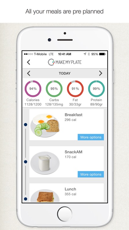 MakeMyPlate - Weight loss & healthy diet meal plan screenshot-4