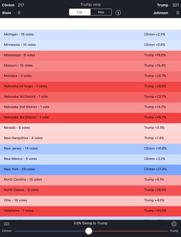 Election Swingometer - 2016 US Election Predictor screenshot 2