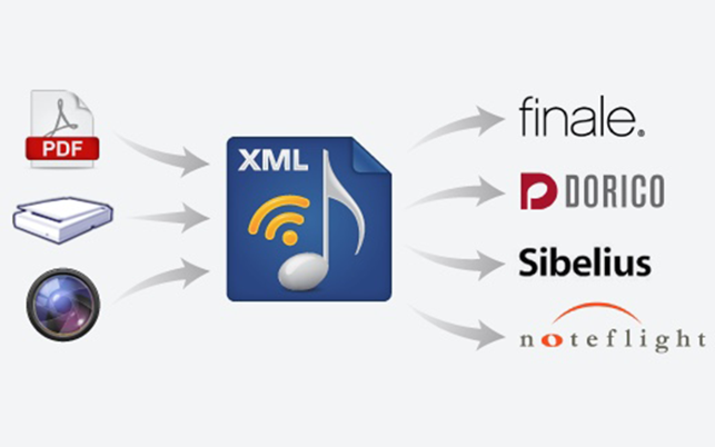 SmartScore Music-to-XML Music Notation R