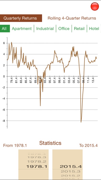 NCREIF Property Index