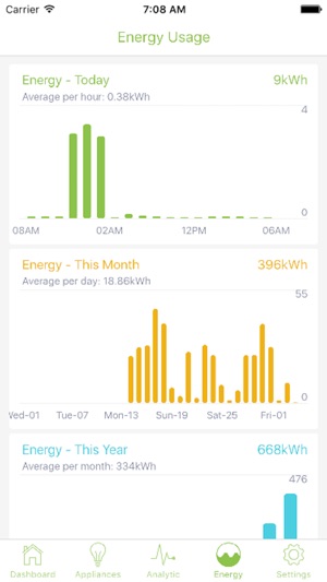 Home Monitoring System(圖4)-速報App