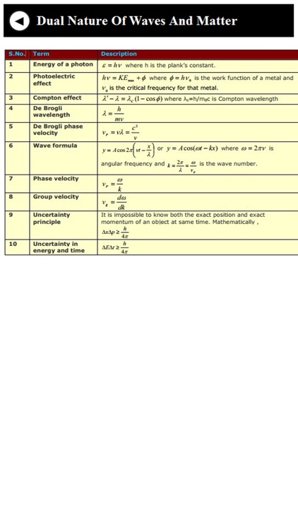 Science formula screenshot-3