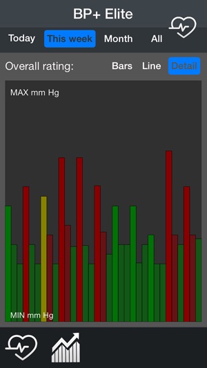 Blood Pressure+ Elite(圖4)-速報App