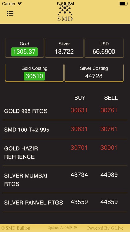 SMD Bullion: Mumbai - Gold & Silver Merchant