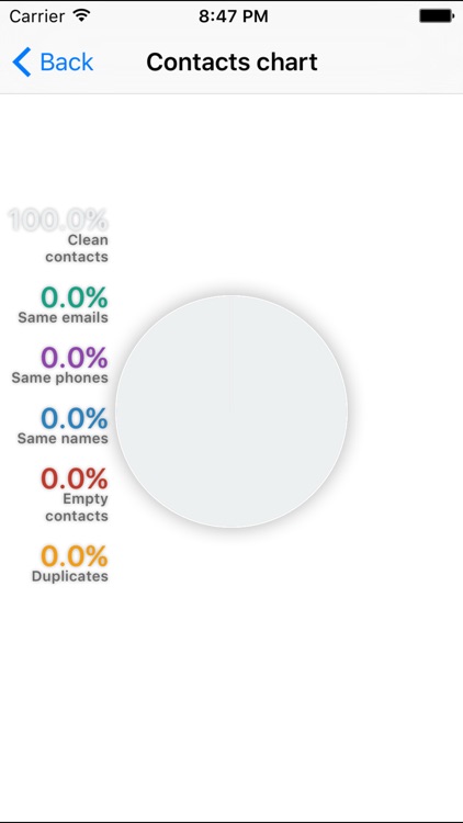 Clean My Contacts PRO