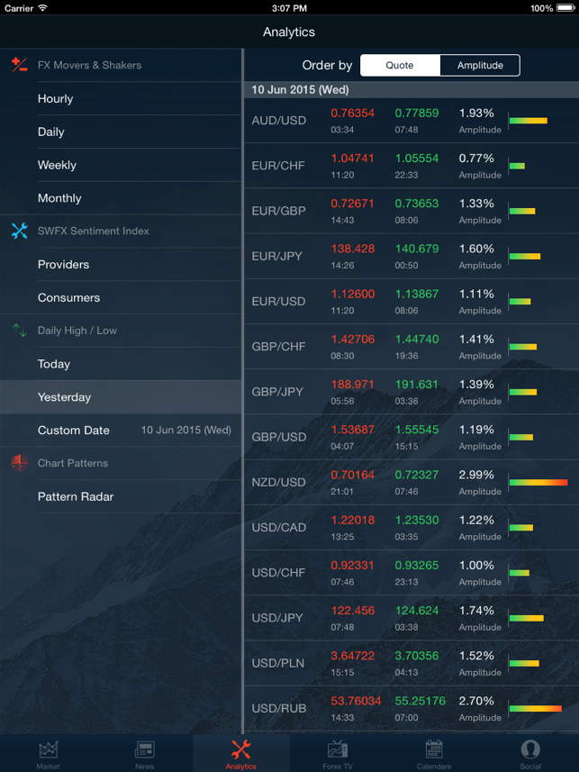 Ipad forex app review