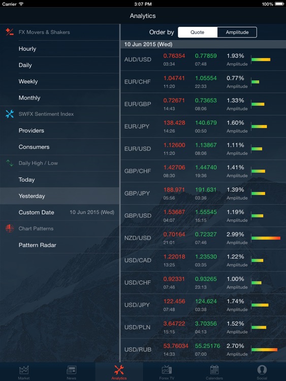 Forex charts for ipad