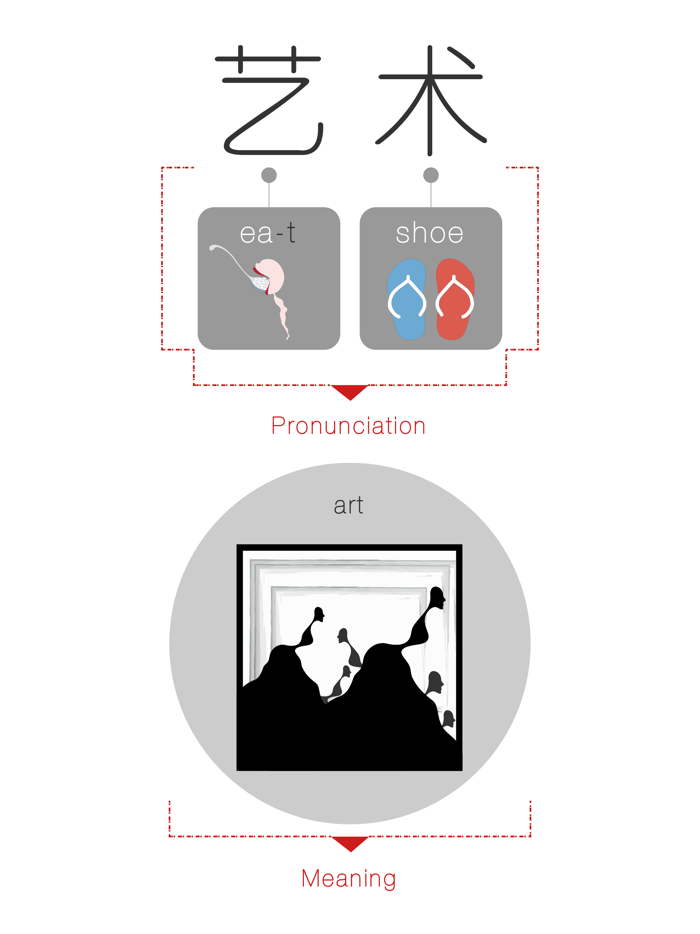 Speaking Chinese At Once Art WOAO Chinese