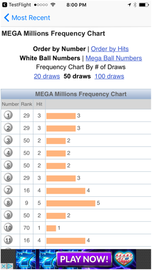 Pa Mega Millions Payout Chart