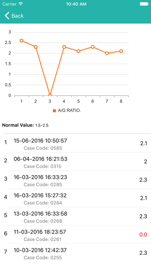 LabScion(圖4)-速報App