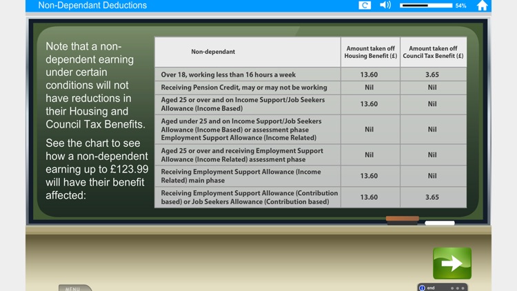 Welfare Reform e-Learning for Tenants screenshot-3