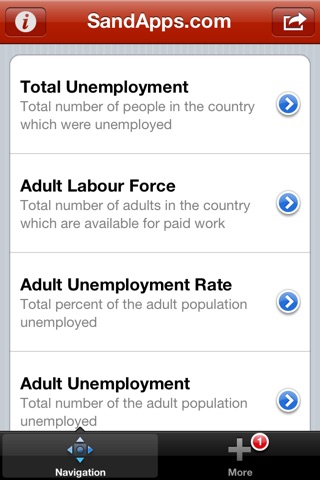 Jobless and Employment Data Researcher screenshot 3