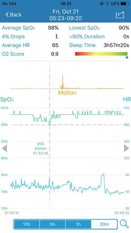 how to check o2 internet balance