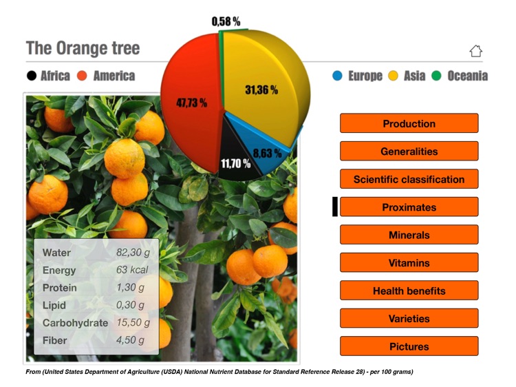 The Orange