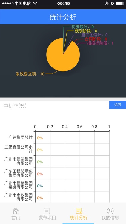 广建马可得信息系统