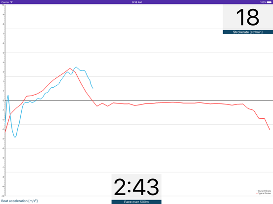 Screenshot #5 pour Rowing In Motion - For Teams