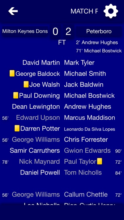 All The News - Peterborough United Edition