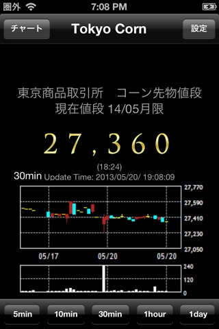 Tokyo Corn Price screenshot 2