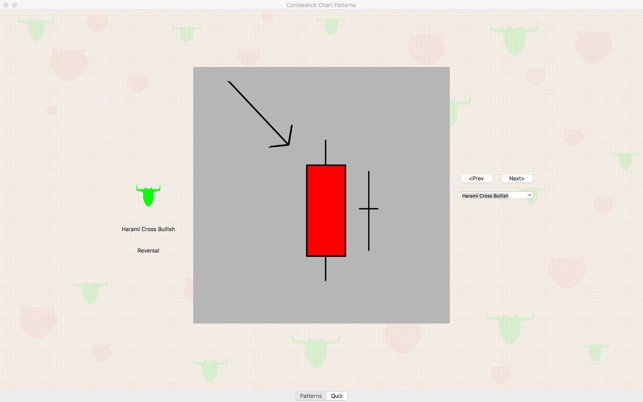 Candlestick Chart Patterns(圖1)-速報App