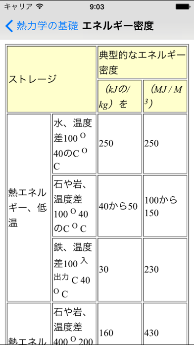 熱力学の基礎 - 材料エンジニアのおすすめ画像2