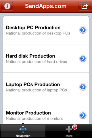Скриншот из IT Industry and Hardware