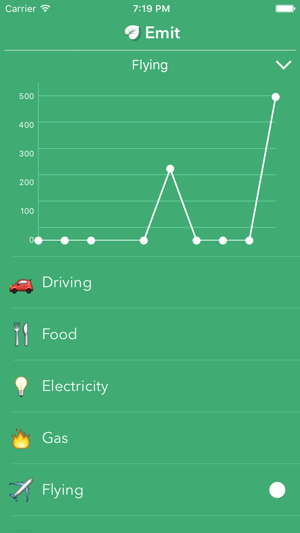 Emit: Track Your Carbon Emissions(圖2)-速報App