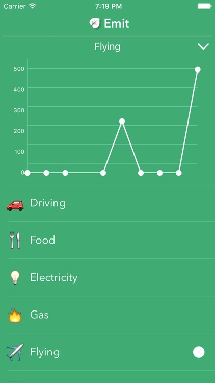 Emit: Track Your Carbon Emissions