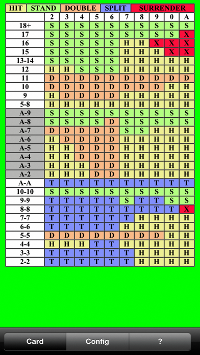 BlackJack Bet Chart +HD screenshot1