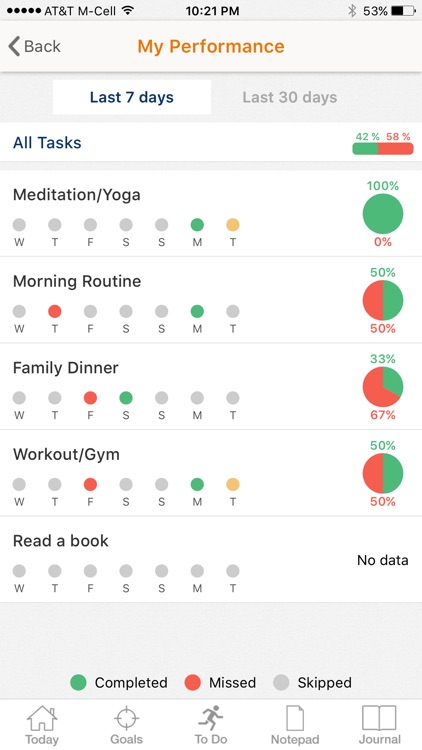 Productivity - Day Planner Productive Task Manager